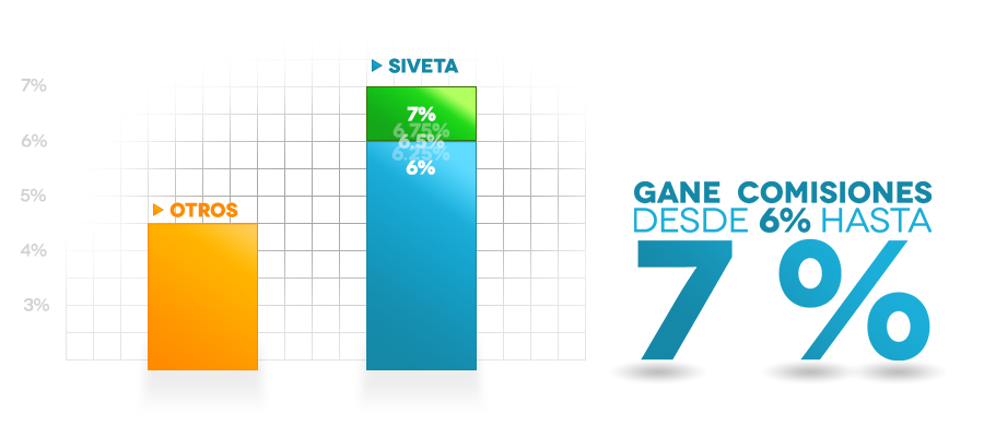 Gráfica de comisiones